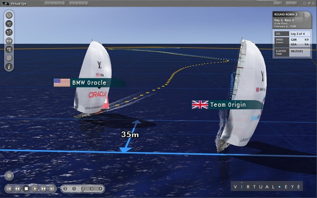 Team Origin is over a boat length clear of BMW Oracle Racing when the British headfoil had issues. BMW Oracle also had a penalty against he for a pre-start infringement &copy; ARL Media http://www.arl.co.nz/
